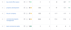 Rankings